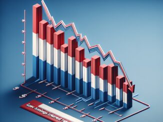 Lage spaarrentes in Nederland