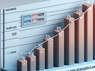 Impact van private lease op maximale hypotheek