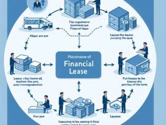 Wat is financiële lease?